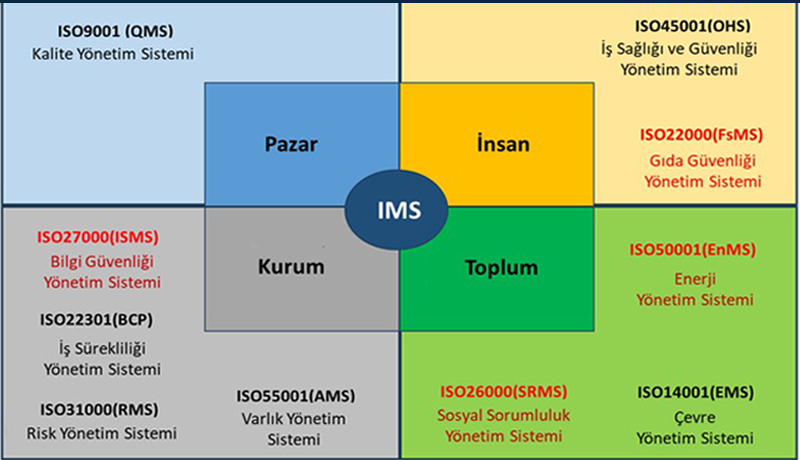 ISO Dünyasına ne kadar hazırız?